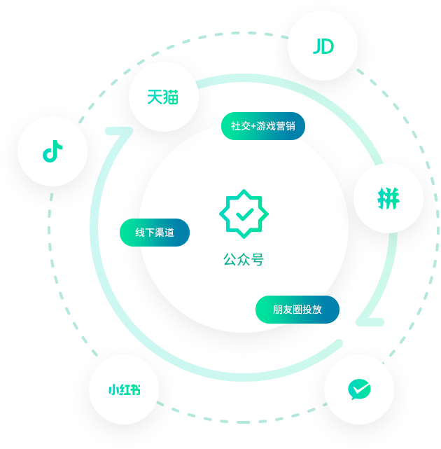 零售行业会员招募营销